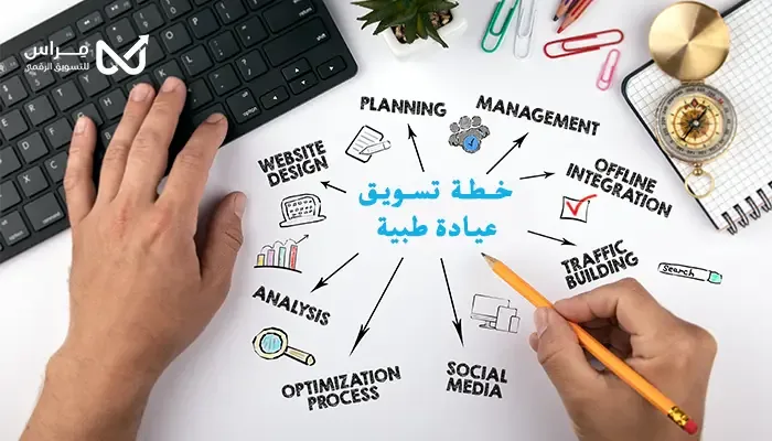 كيف تضع خطة تسويق ناجحة لعيادة طبية؟